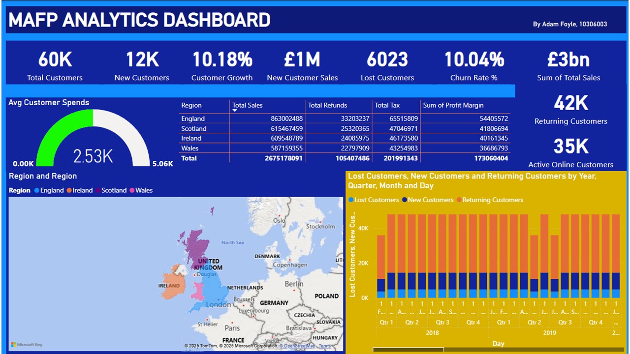 MAFP Project Industries BI dashboard screenshot